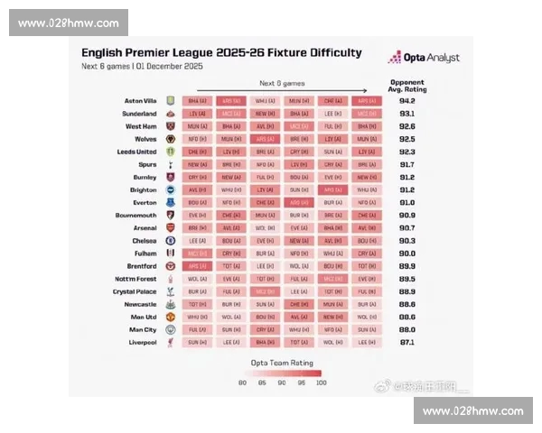 深入解析新赛季英超赛程关键赛事与球队冲刺格局全面展望趋势分析