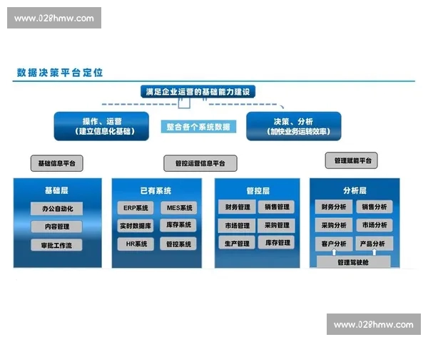 基于体育大数据分析的竞技表现评估训练预测与决策优化研究模型