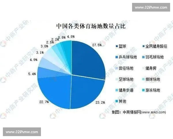 打造全景体育资讯内容平台连接赛事球迷与产业未来价值生态趋势