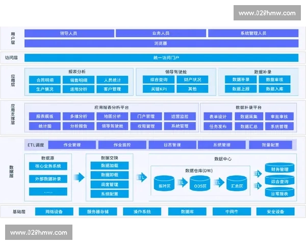 基于体育比赛数据分析流程构建智能决策支持体系的系统化研究标题