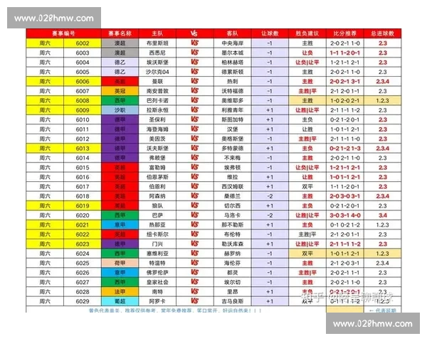 今日足球赛事分析与预测 热点比赛前瞻及赔率参考