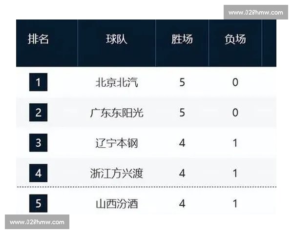 聚焦CBA比分走势解析各队胜负关键与赛季格局变化全景透视风云