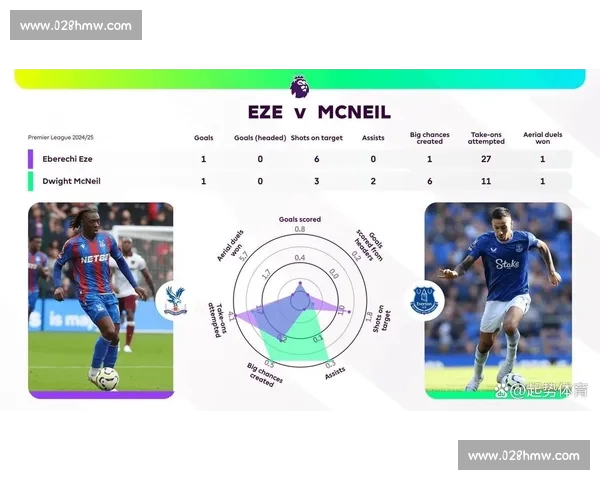 基于赛前数据的英超对决走势分析与胜负前瞻研究解读全景视角报告