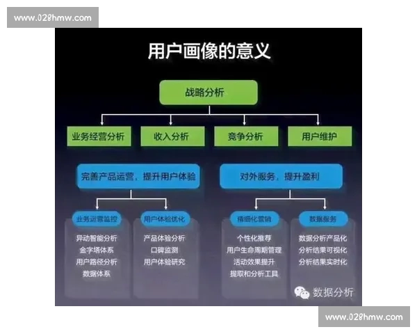 基于数据分析与综合指标的足球球队实力评估方法探讨
