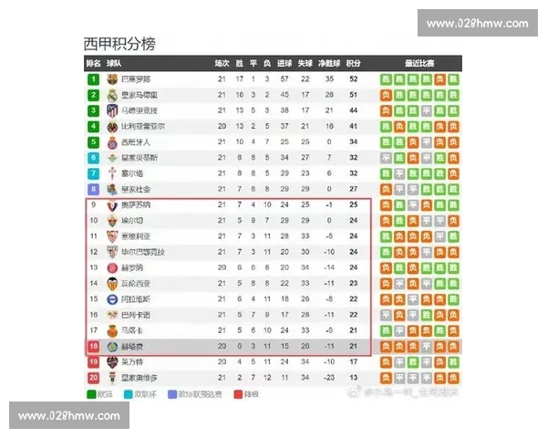 西甲最新赛季数据分析与球队表现全方位解读