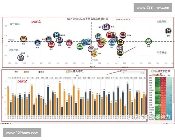 基于球队近期表现与数据分析的综合状态评估方法探讨 基于球队近期表现与数据分析的综合状态评估方法探讨