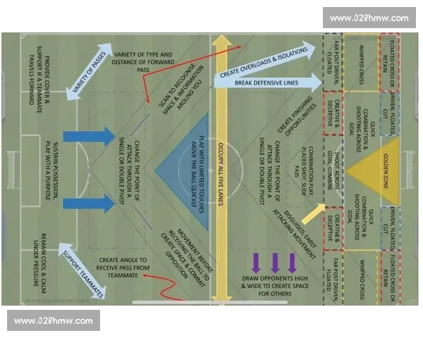 全面解析顶级球队阵容策略与球员战术部署