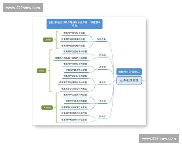 基于篮球比赛数据深度拆解与战术表现全面分析研究新视角 基于篮球比赛数据深度拆解与战术表现全面分析研究新视角