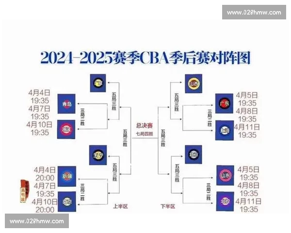 CBA赛后全面复盘解析球队表现与战术调整策略