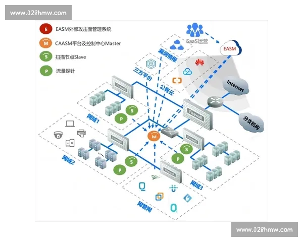 基于足球比赛数据分析的多维度评估方法及应用研究